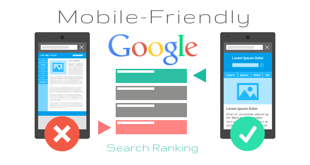 Google Mobile Friendly Algorithm