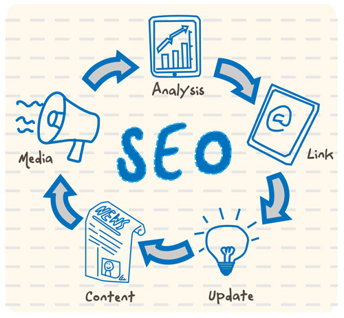 Melbourne SEO Company