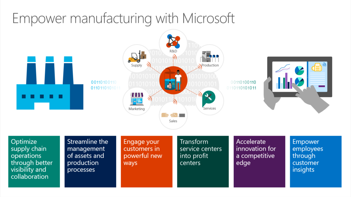microsoft dynamics for manufacturing