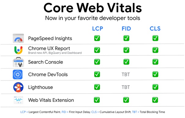 Core Web Vitals