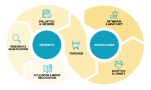 Customer Journey Mapping