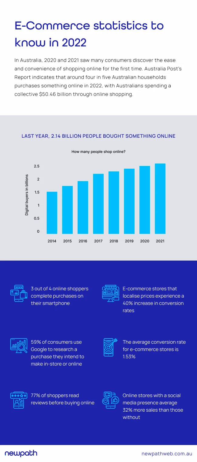 E-Commerce Statistics to Know in 2022