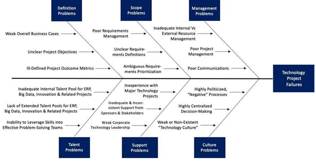 definition, scope, and management