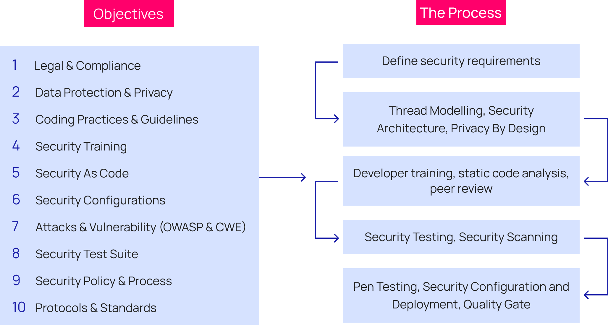 application security framework