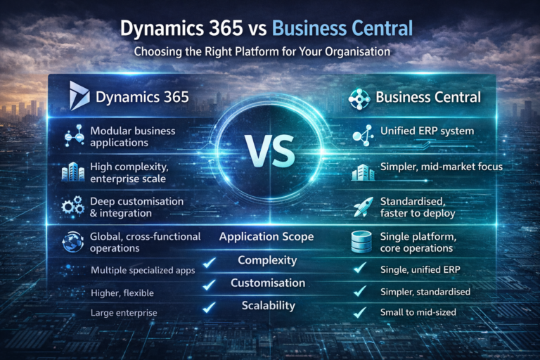 Microsoft Dynamics 365 vs Business Central: Which to Choose?